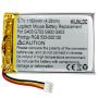 Elektronika wartość rynkowa: 15618 € - 14
